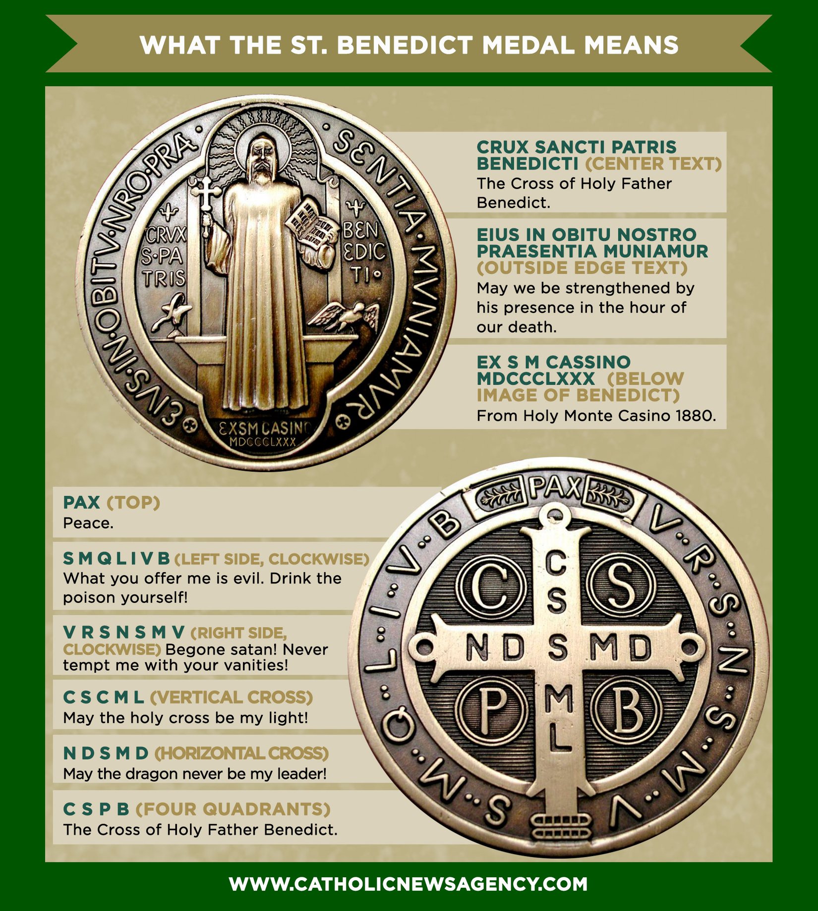 The Saint Benedict Medal Explained Poster